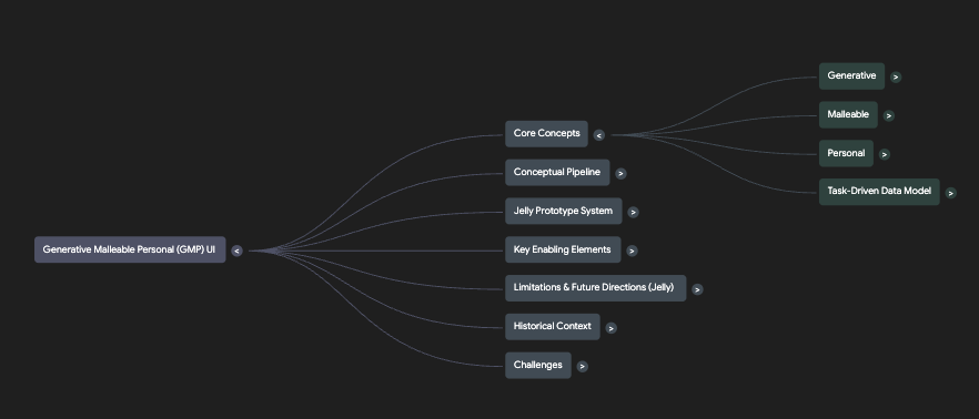 NotebookLLM's mind map visualization of research topics